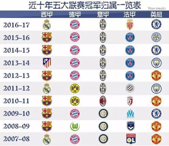 的对抗不仅